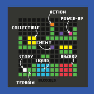 Example Bloxels Layout with Labels